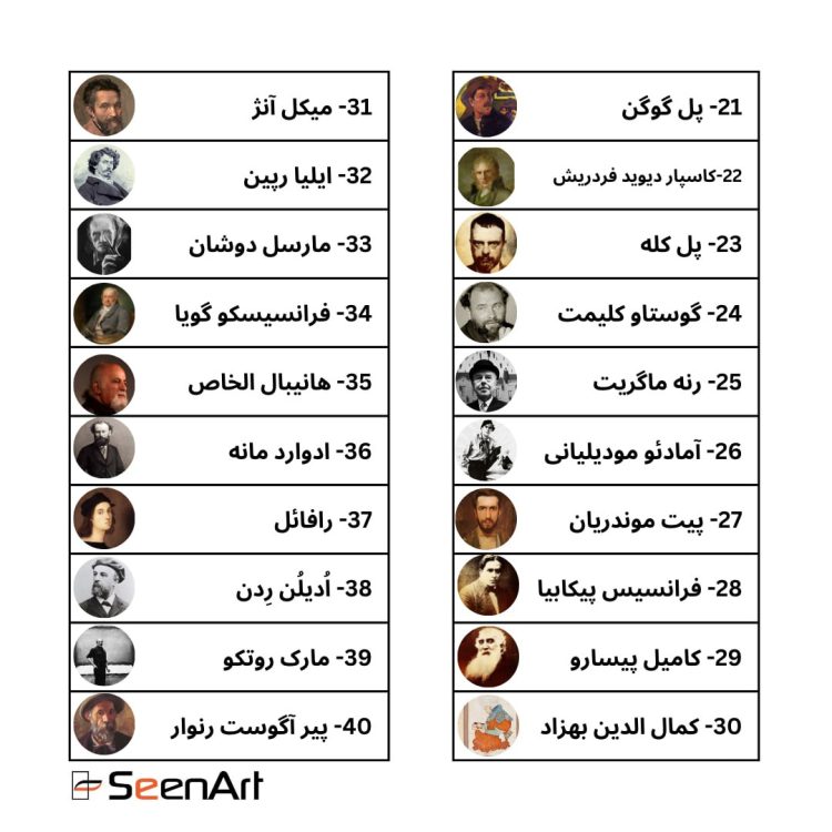 لیست هنرمندان مجموعه ۴۰۰۰ اثر هنری از ۲۲۰ نقاش معروف تاریخ. (غرب- ژاپن – ایران)