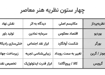 از «هنرمند به‌مثابه نابغه» تا «هنرمند به‌مثابه برند»/نویسنده: فرید امین الاسلام