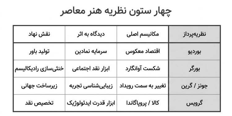 از «هنرمند بهمثابه نابغه» تا «هنرمند بهمثابه برند»/نویسنده: فرید امین الاسلام